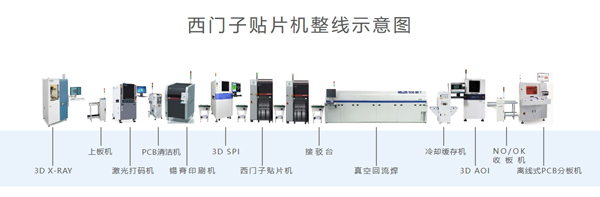 西門(mén)子貼片機(jī)整線租賃出售.jpg